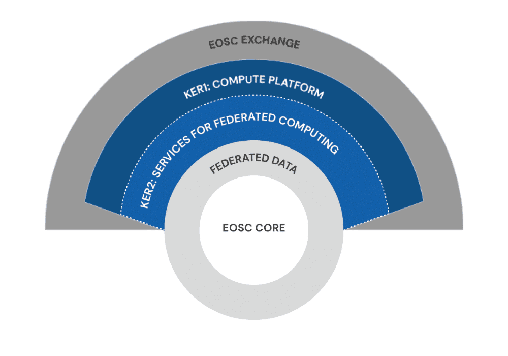 EGI-ACE KER 2